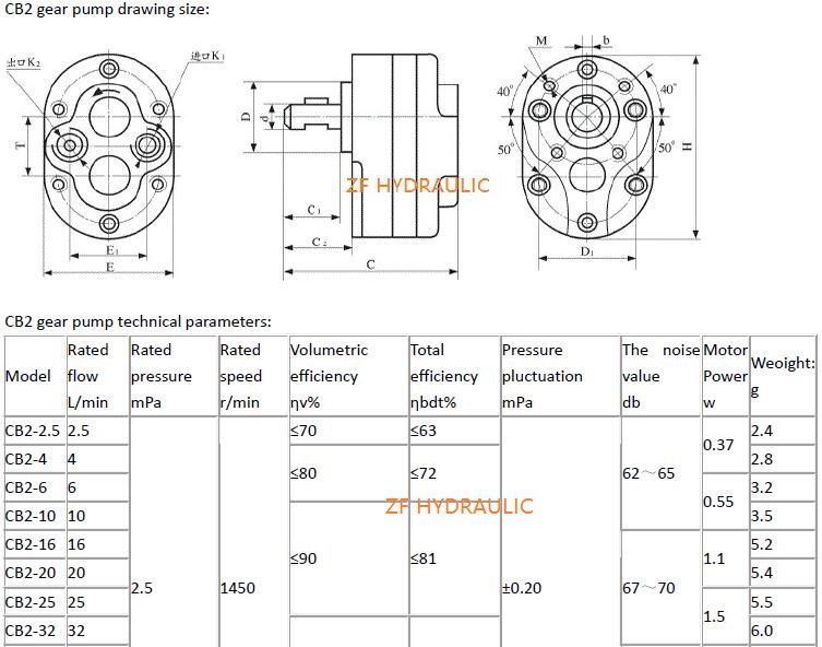 Low pressure gear pump CB225, CB2 series