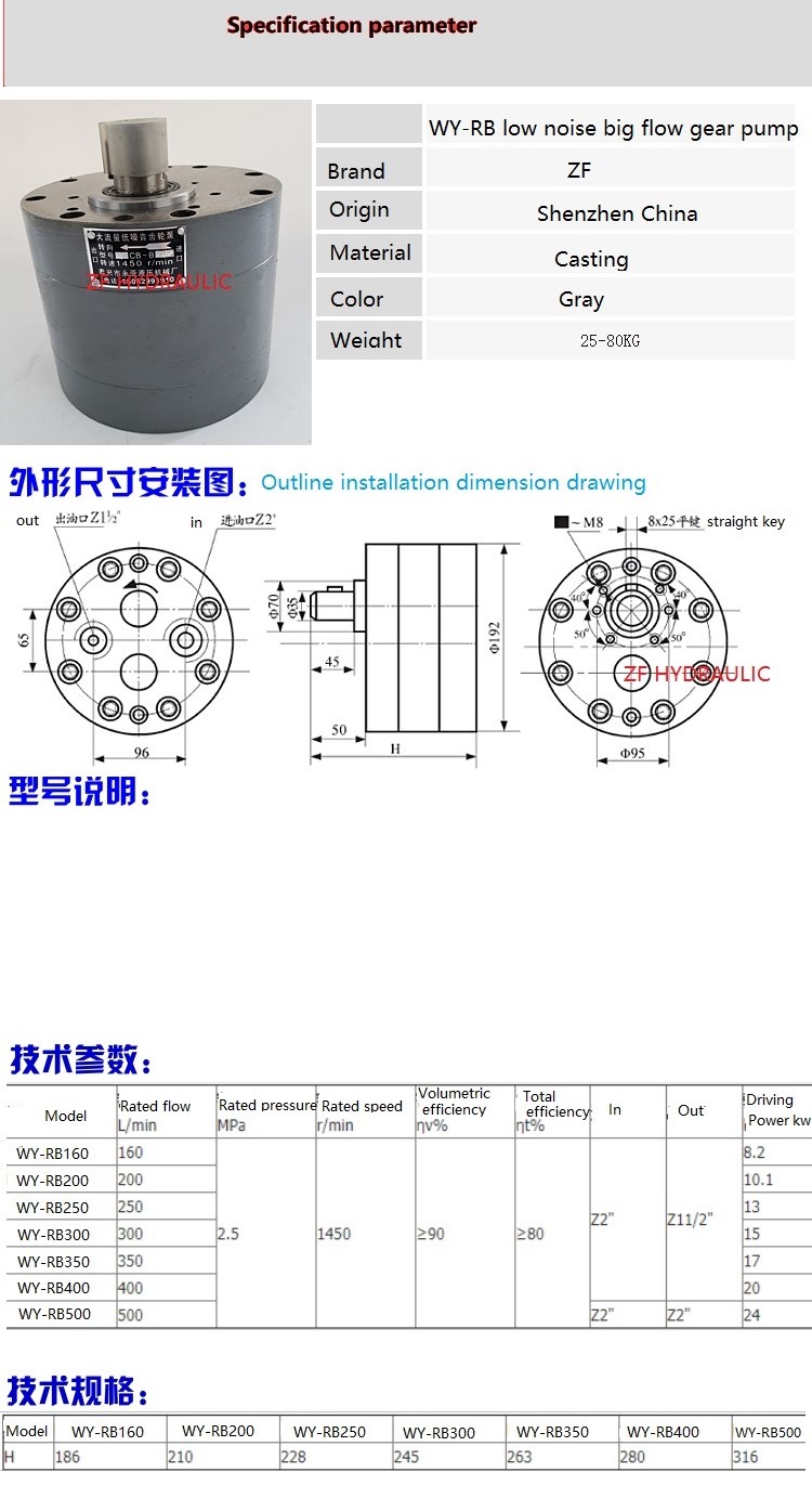 Low noise gear pump WYRB350