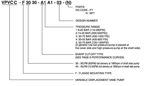 Variable Displacement Vane Pump VPVCC Series
